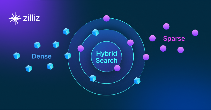 Hybrid Search with Milvus