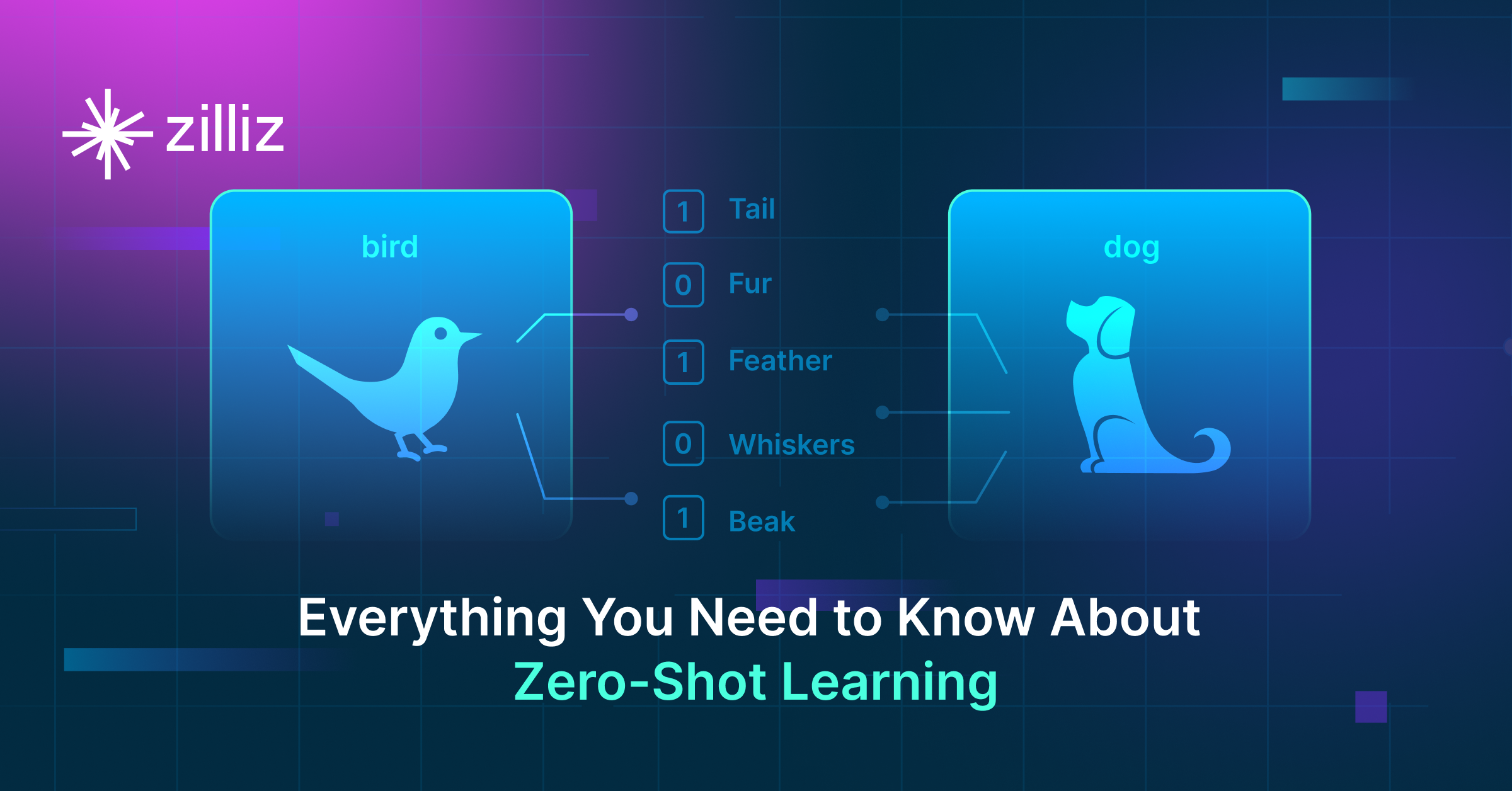 Everything You Need to Know About Zero Shot Learning