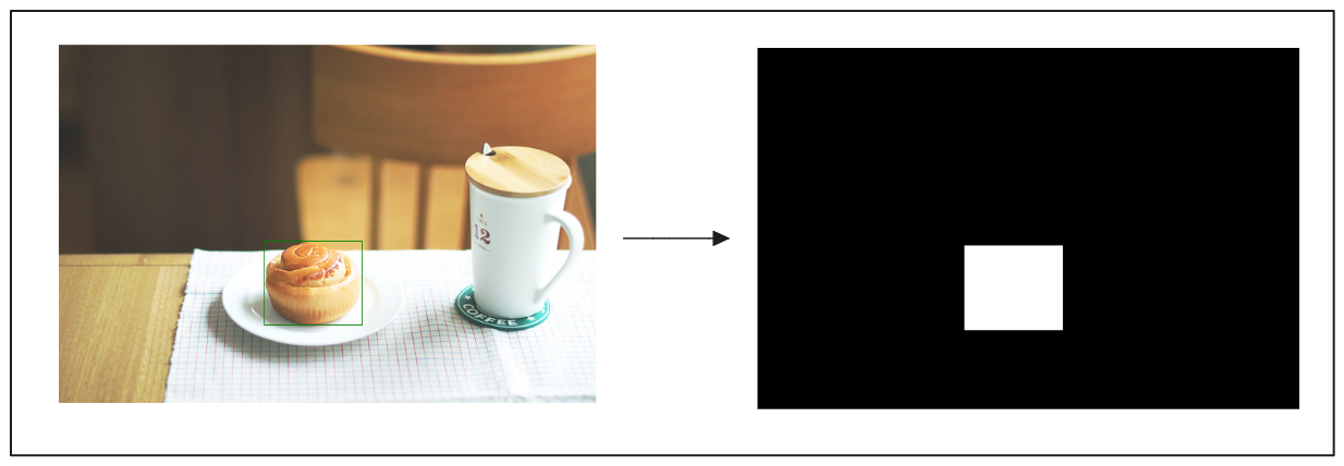 Mask the content detected by Grounding DINO.png