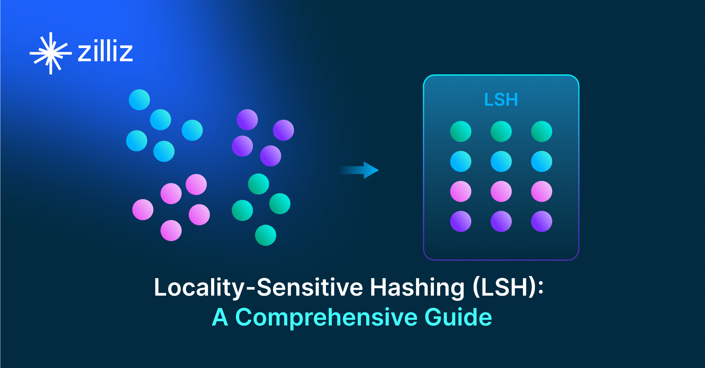 Local Sensitivity Hashing (L.S.H.): A Comprehensive Guide - Zilliz Learn