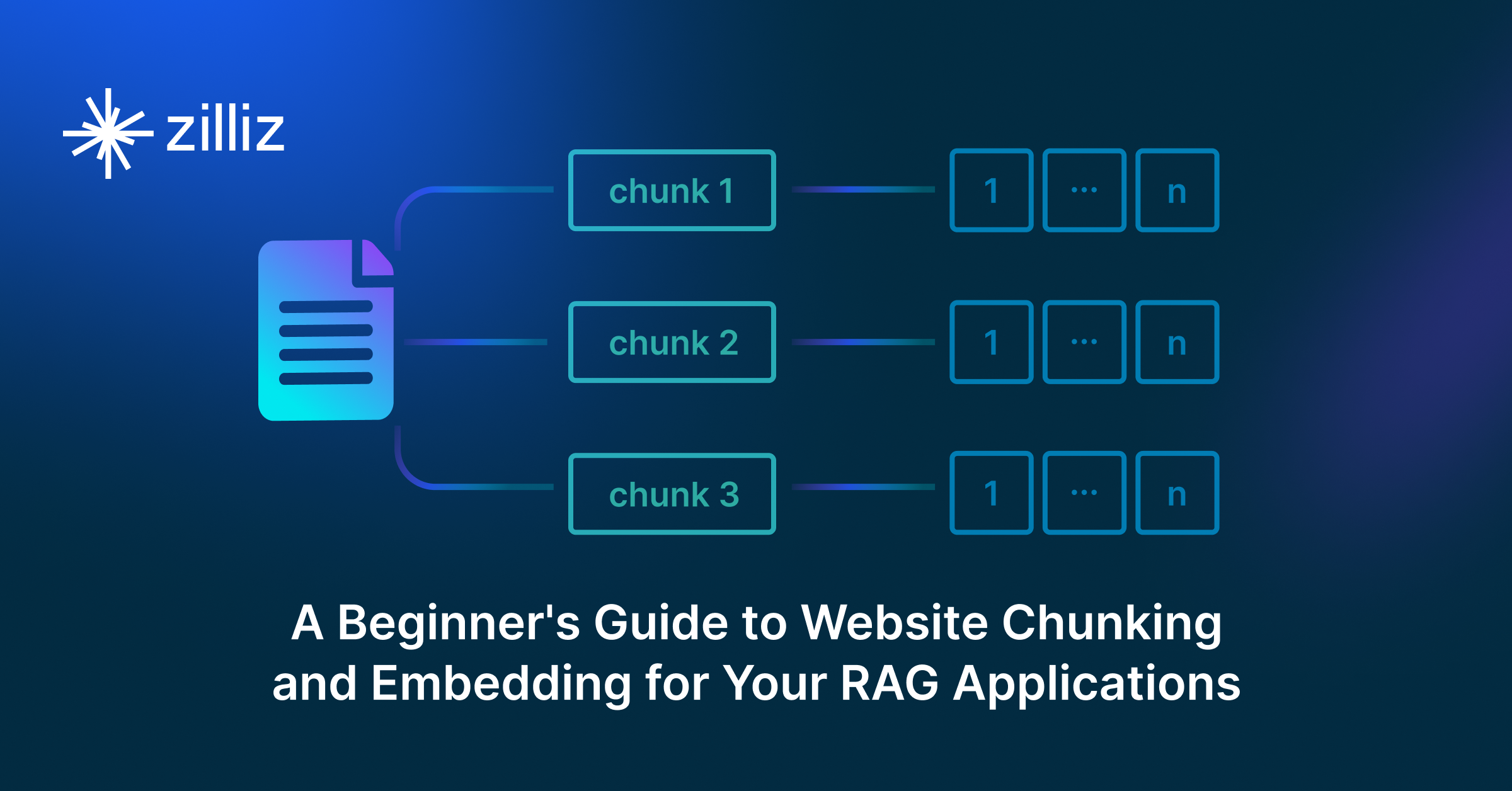 A Beginner's Guide to Website Chunking and Embedding for Your RAG Applications