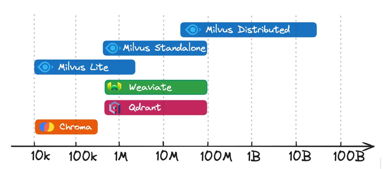 Milvus Deployment Modes