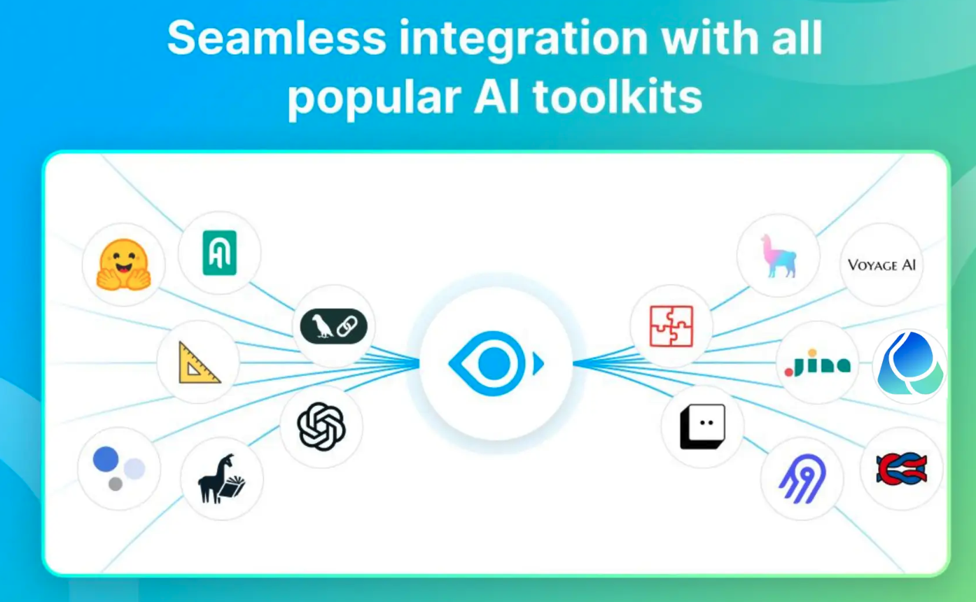 Milvus offers seamless integration with all popular AI toolkits