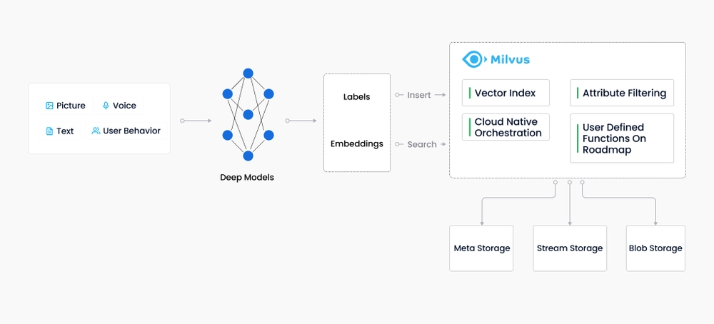 Milvus workflow.png