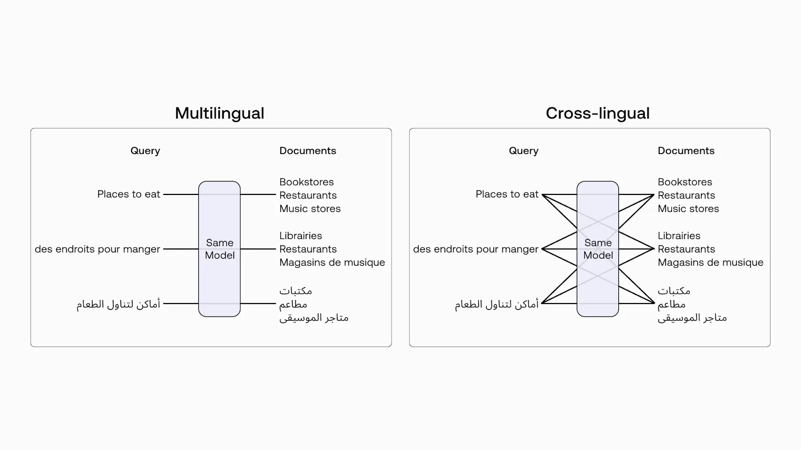 Multilingual vs Cross-lingual.png