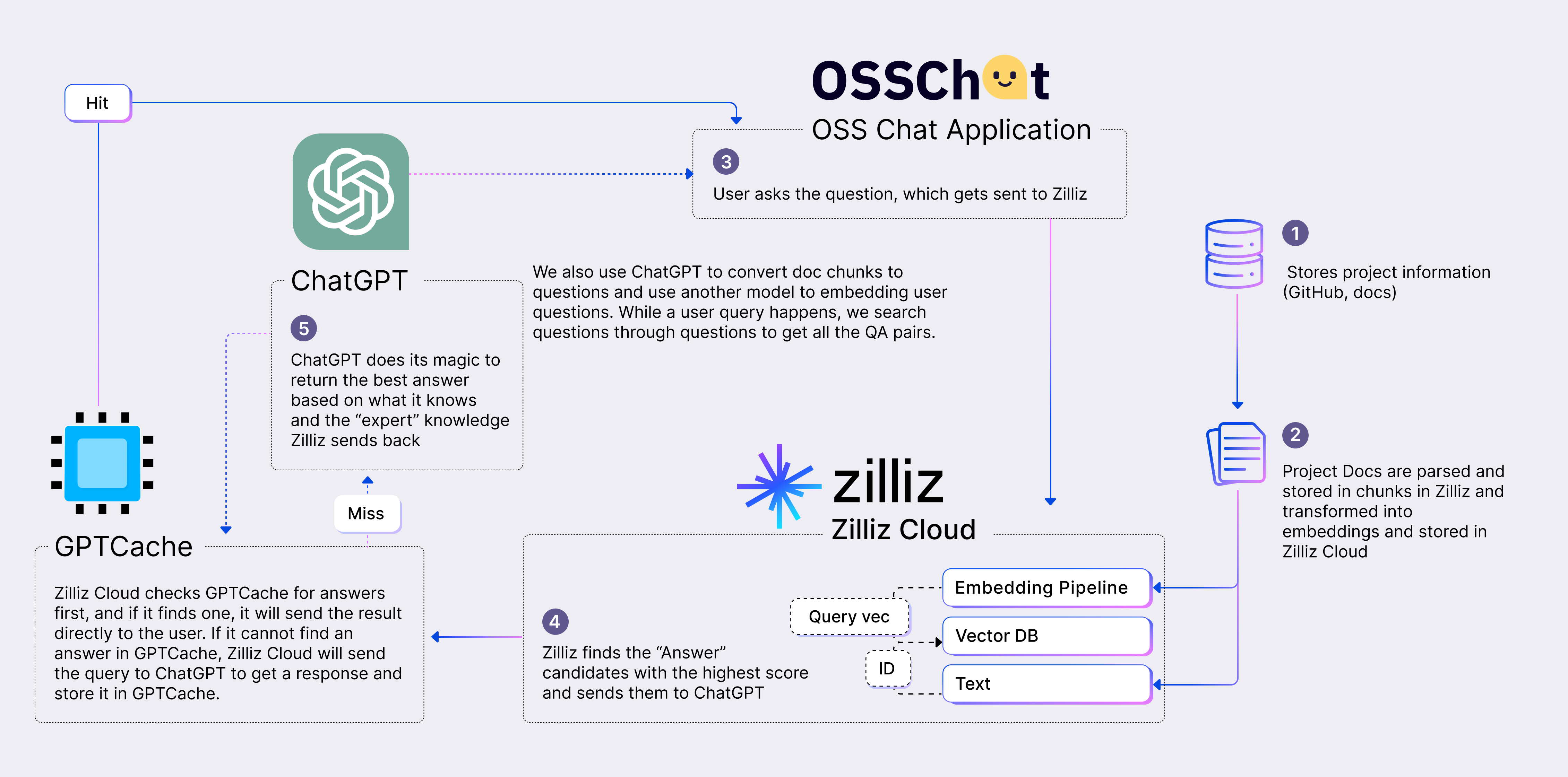 OSS Chat diagram.png