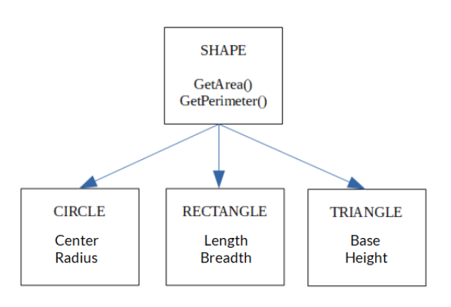 What is Data Modeling?