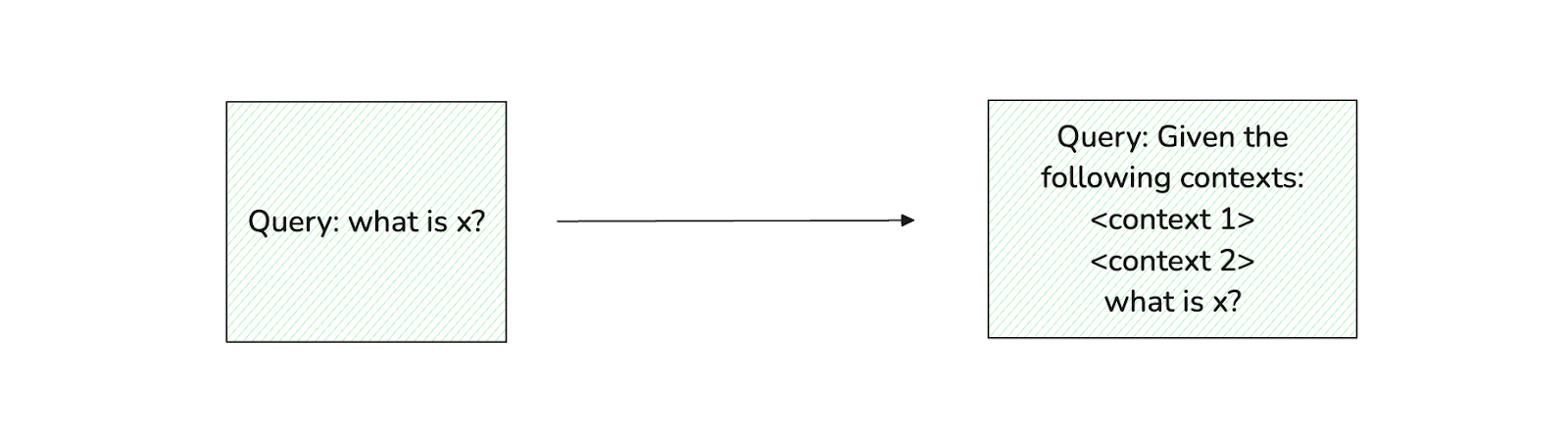 Original prompt vs retrieval-augmented prompt