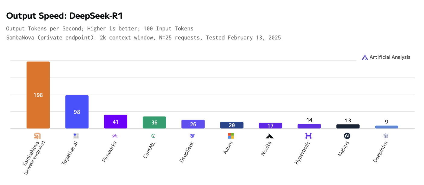 Output speed- deepseek r1.png