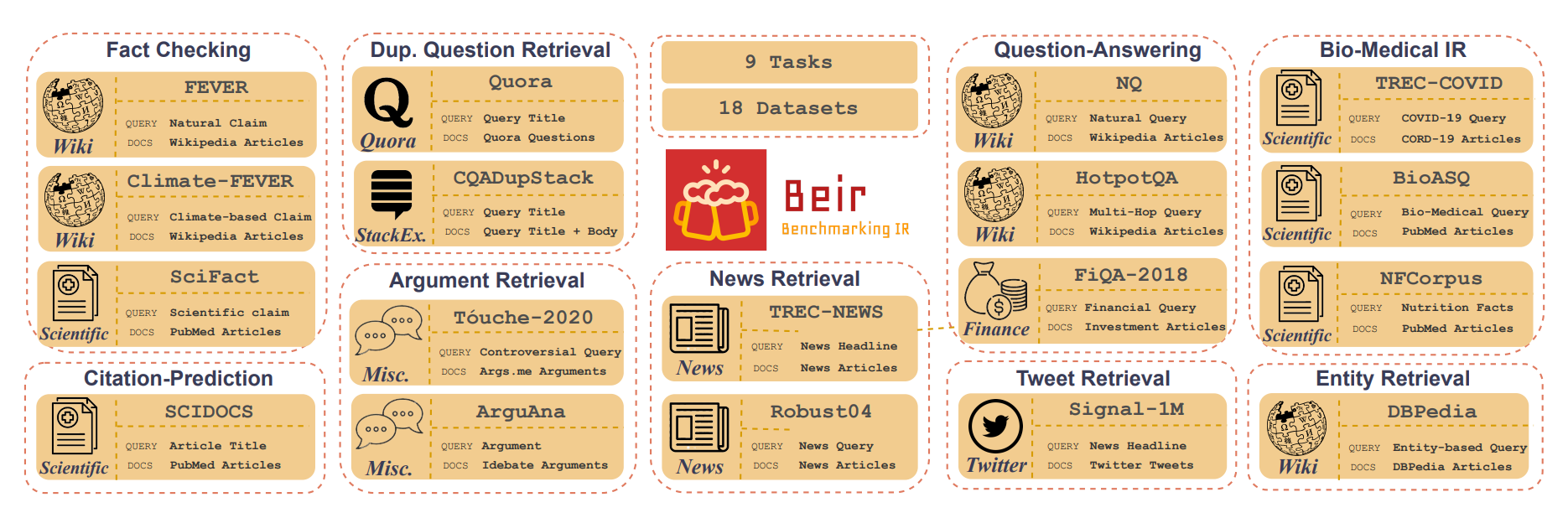 Overview of the diverse collection of datasets of Bier