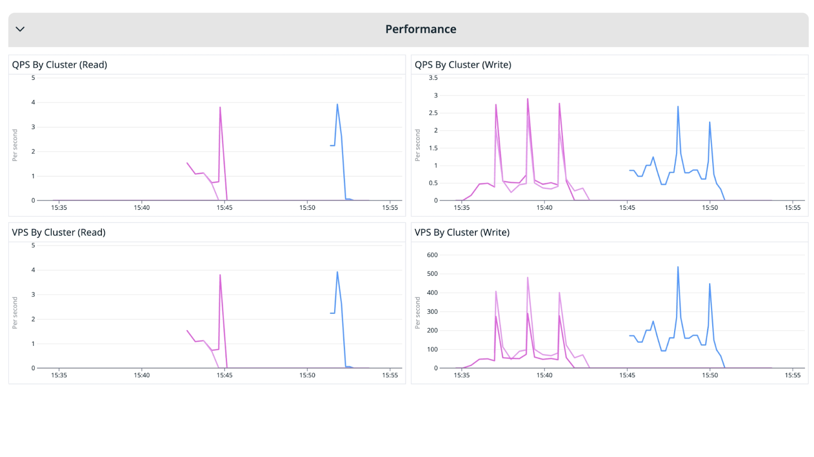 Performance Metrics.png
