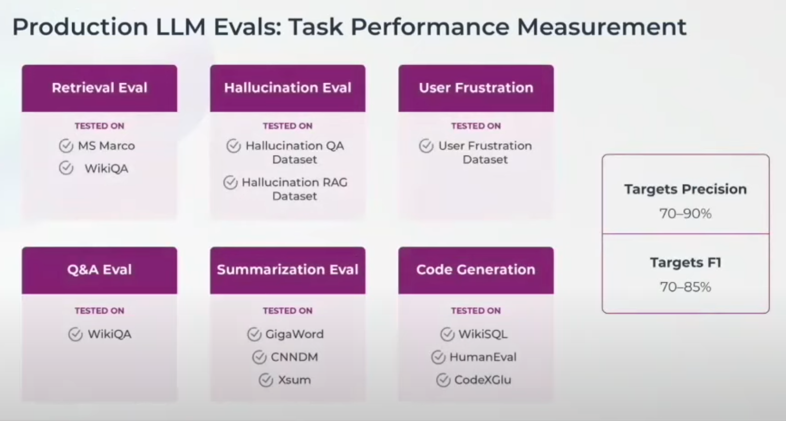 The Path to Production: LLM Application Evaluations and Observability ...