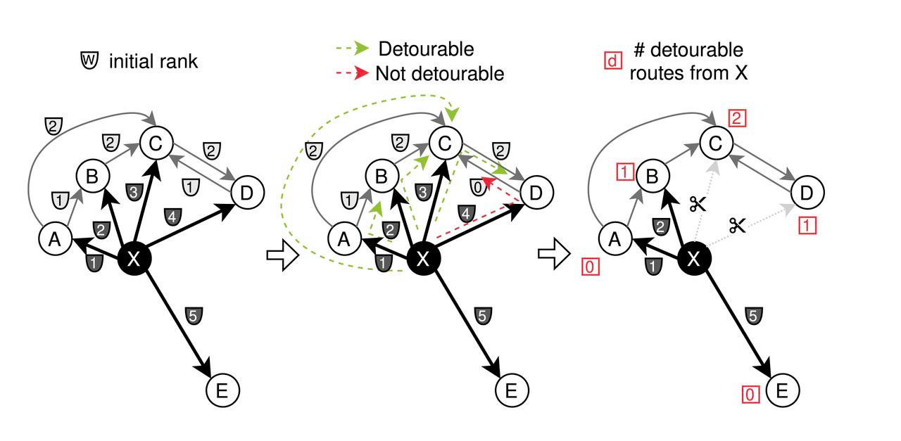 Pruning Process for CAGRA Optimization