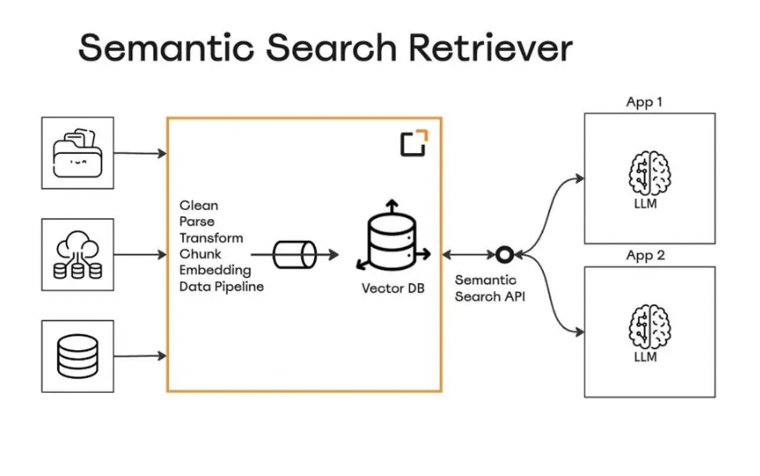 RAG as a service for information querying
