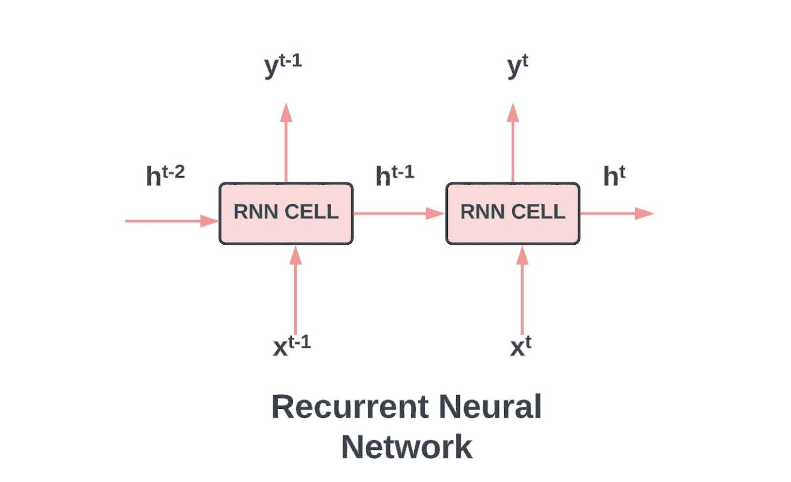 Mamba: A Potential Transformer Replacement - Zilliz Learn