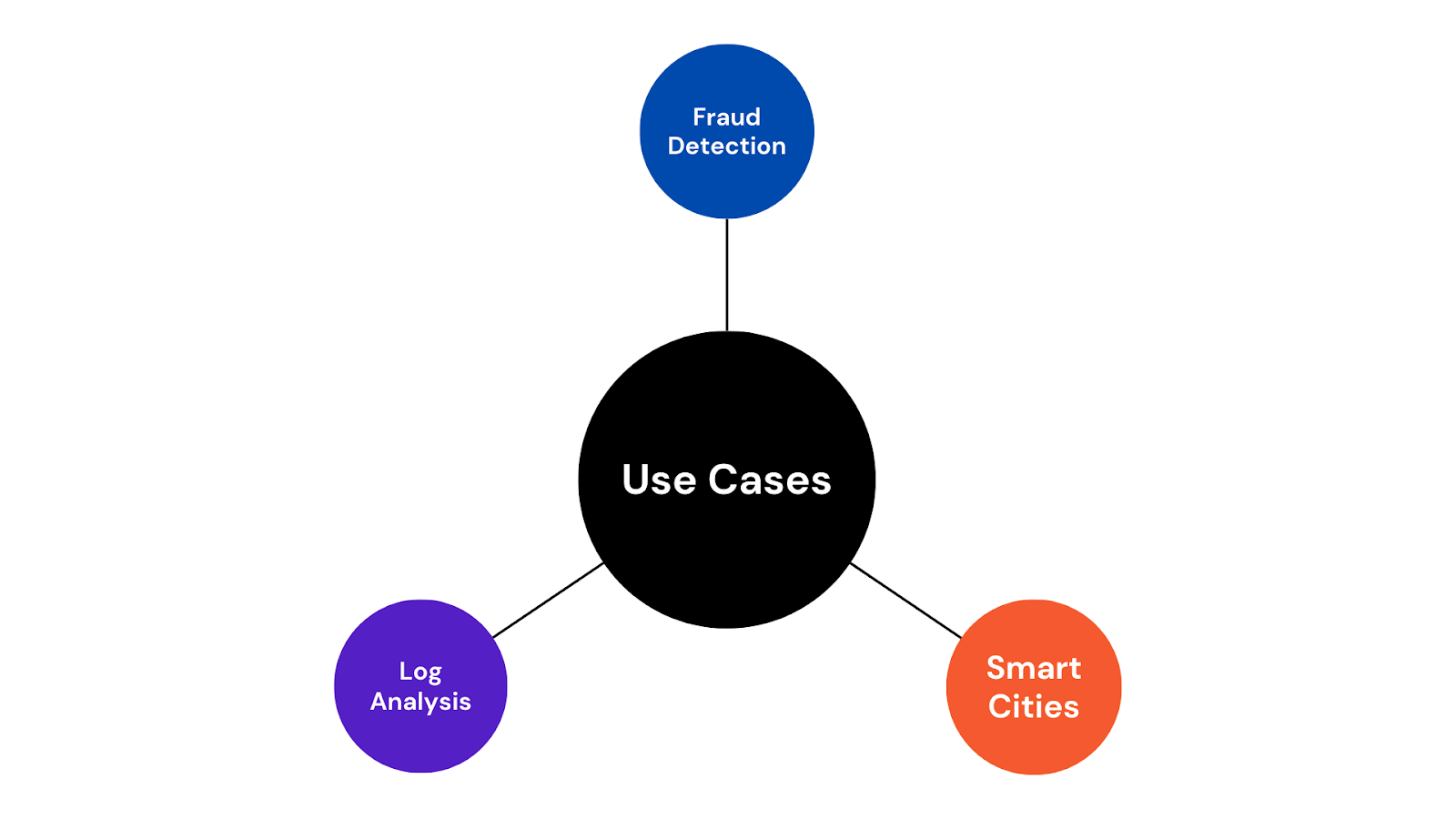 What is Real-time Data Streaming?