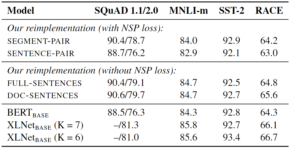 Results for base models pre-trained over BOOK CORPUS and WIKIPEDIA