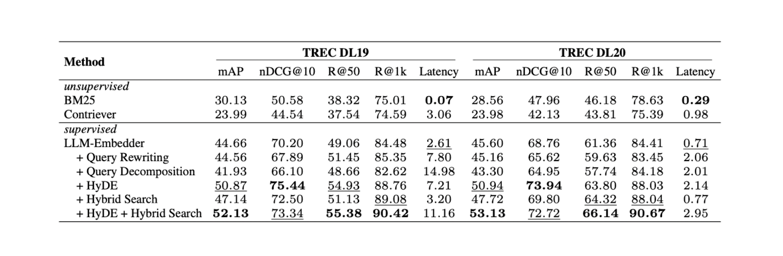Results for different retrieval methods. .png