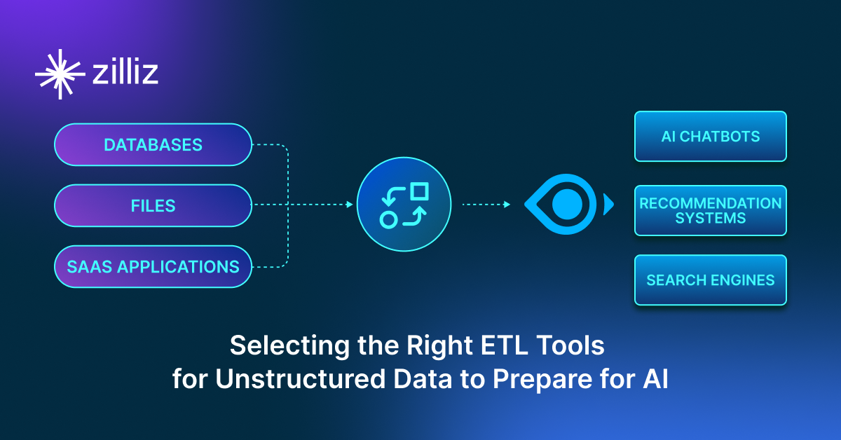 Selecting the Right ETL Tools for Unstructured Data to Prepare for AI