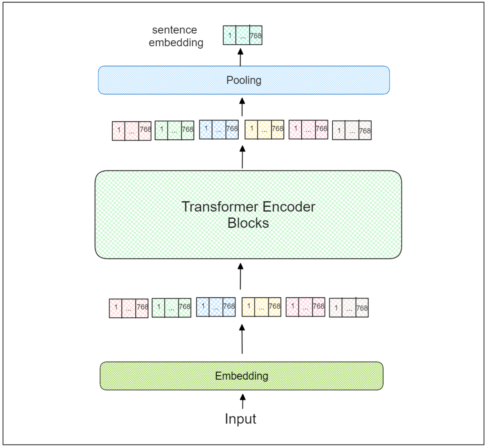 All-Mpnet-Base-V2: Enhancing Sentence Embedding with AI - Zilliz blog