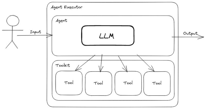 Simple Agentic Workflow