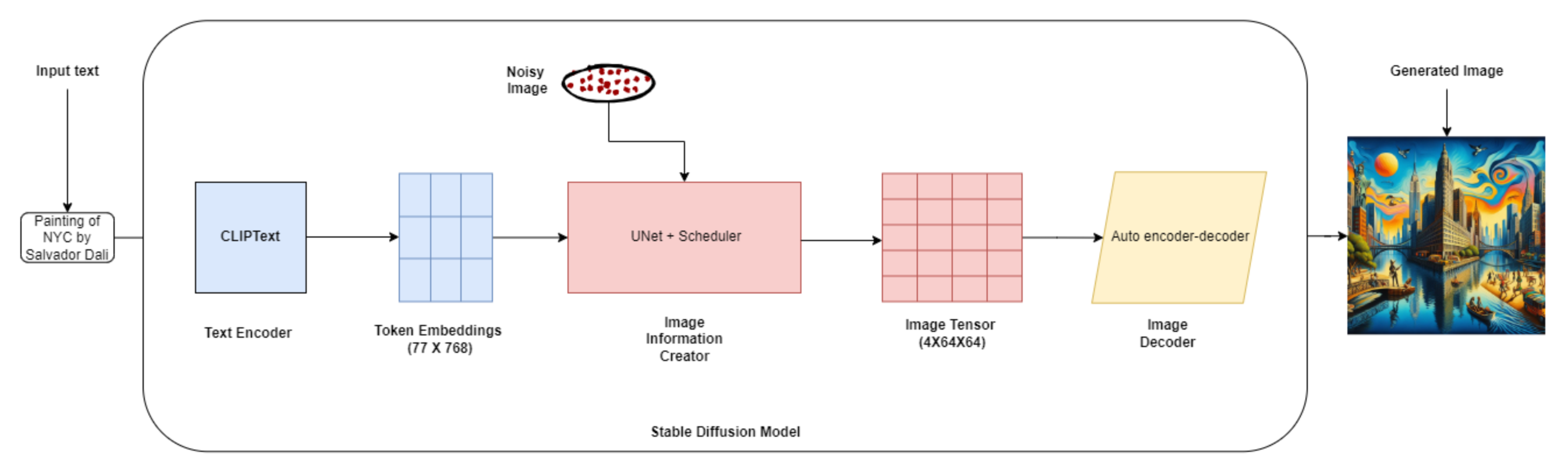Optimizing AI A Guide To Stable Diffusion And Efficient Caching Optimizing AI A Guide To Stable Diffusion And Efficient Caching