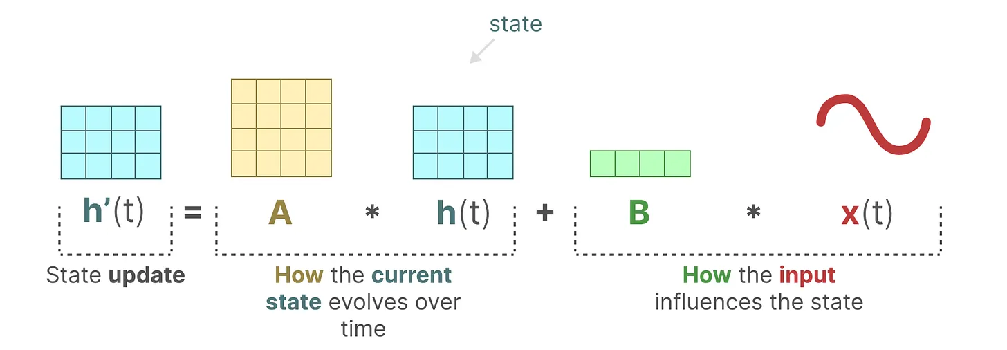 State Equation of the State Space Model.png