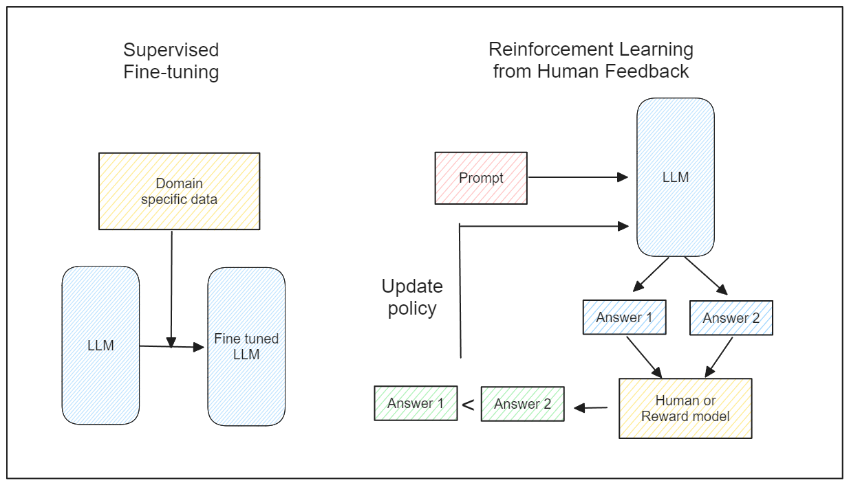 Introduction to LLM Customization - Zilliz blog