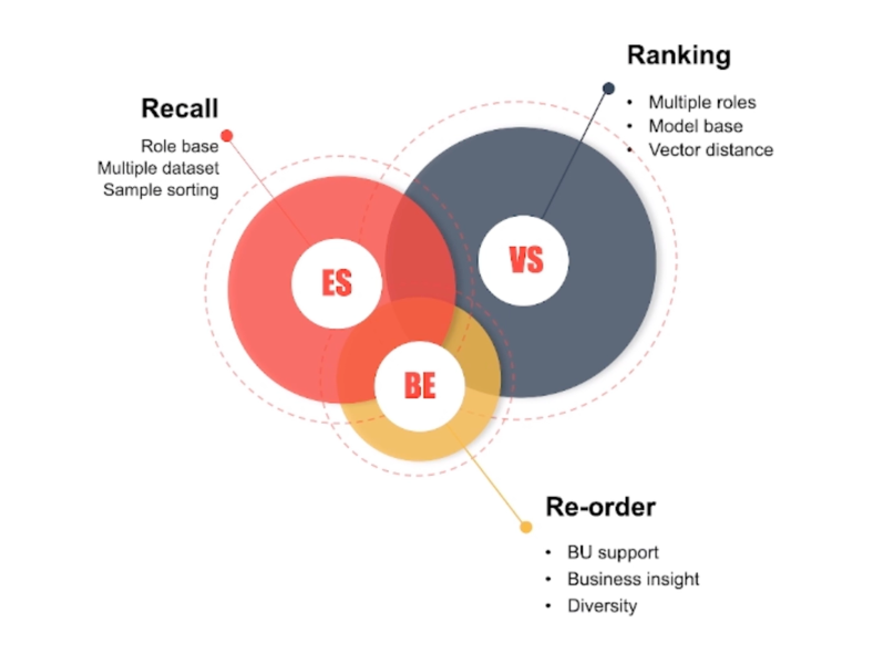 System workflow