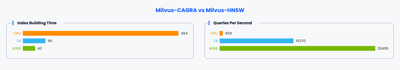 Testing results by VectorDBBench