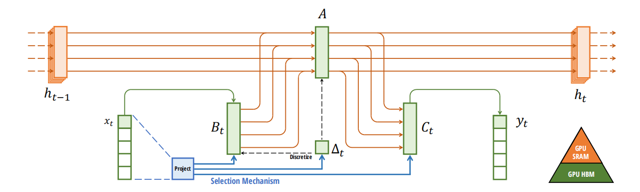 趣味・スポーツ・実用 process architecture130 趣味・スポーツ・実用 process architecture130 趣味・スポーツ