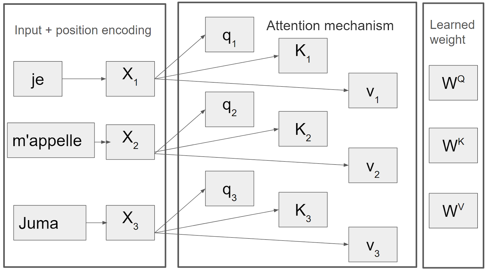 NLP Essentials: Understanding Transformers in AI - Zilliz Learn