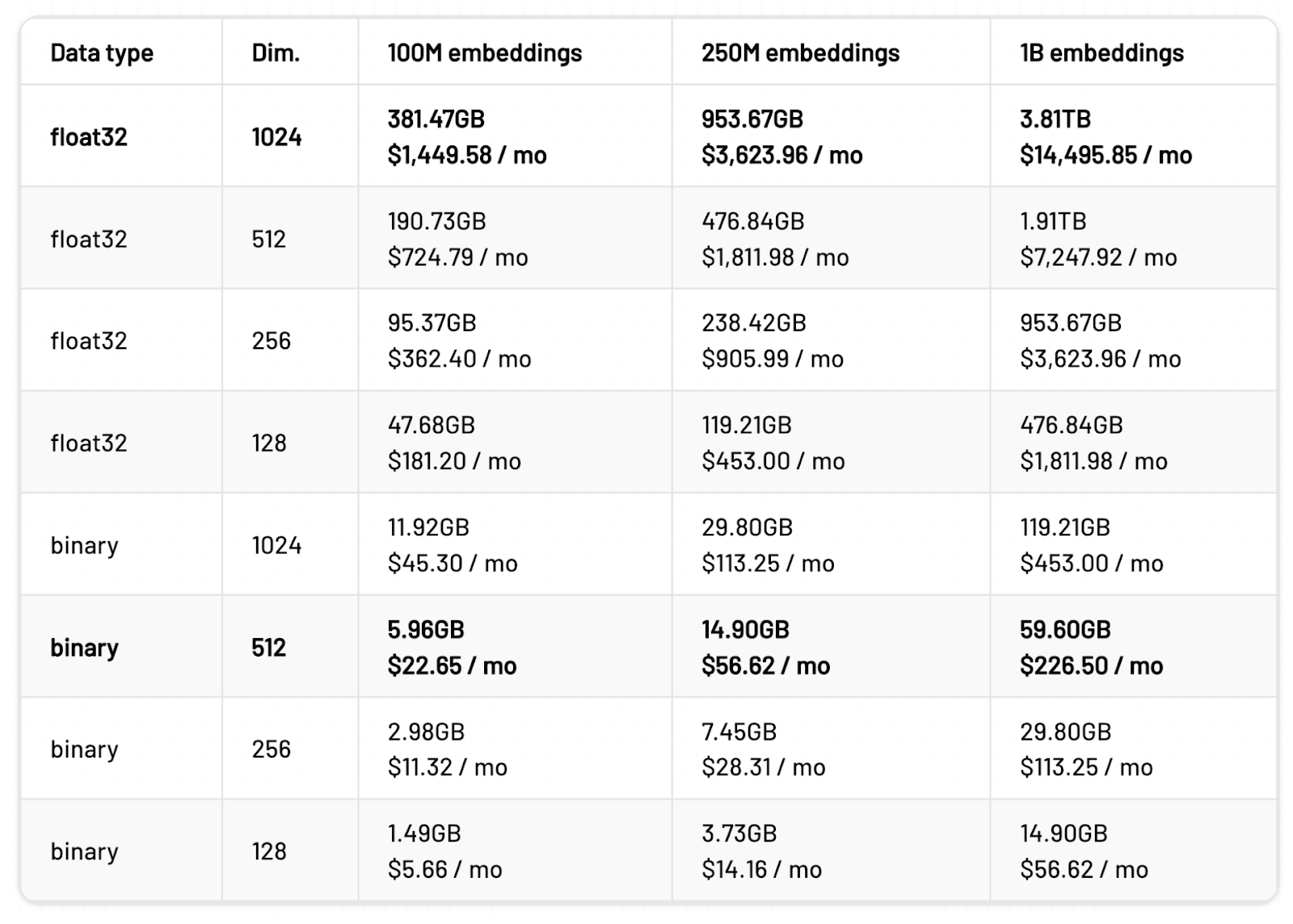 The economics of compression