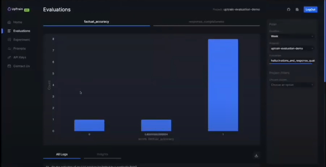 The interface of the UpTrain dashboard