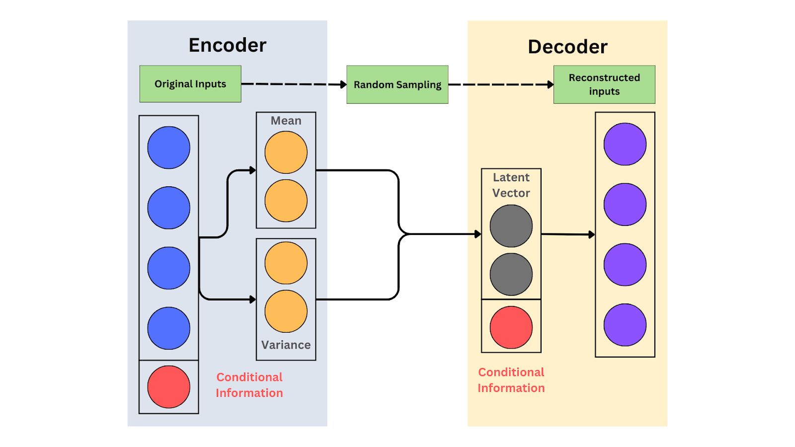 The schematic of a CVAE.png