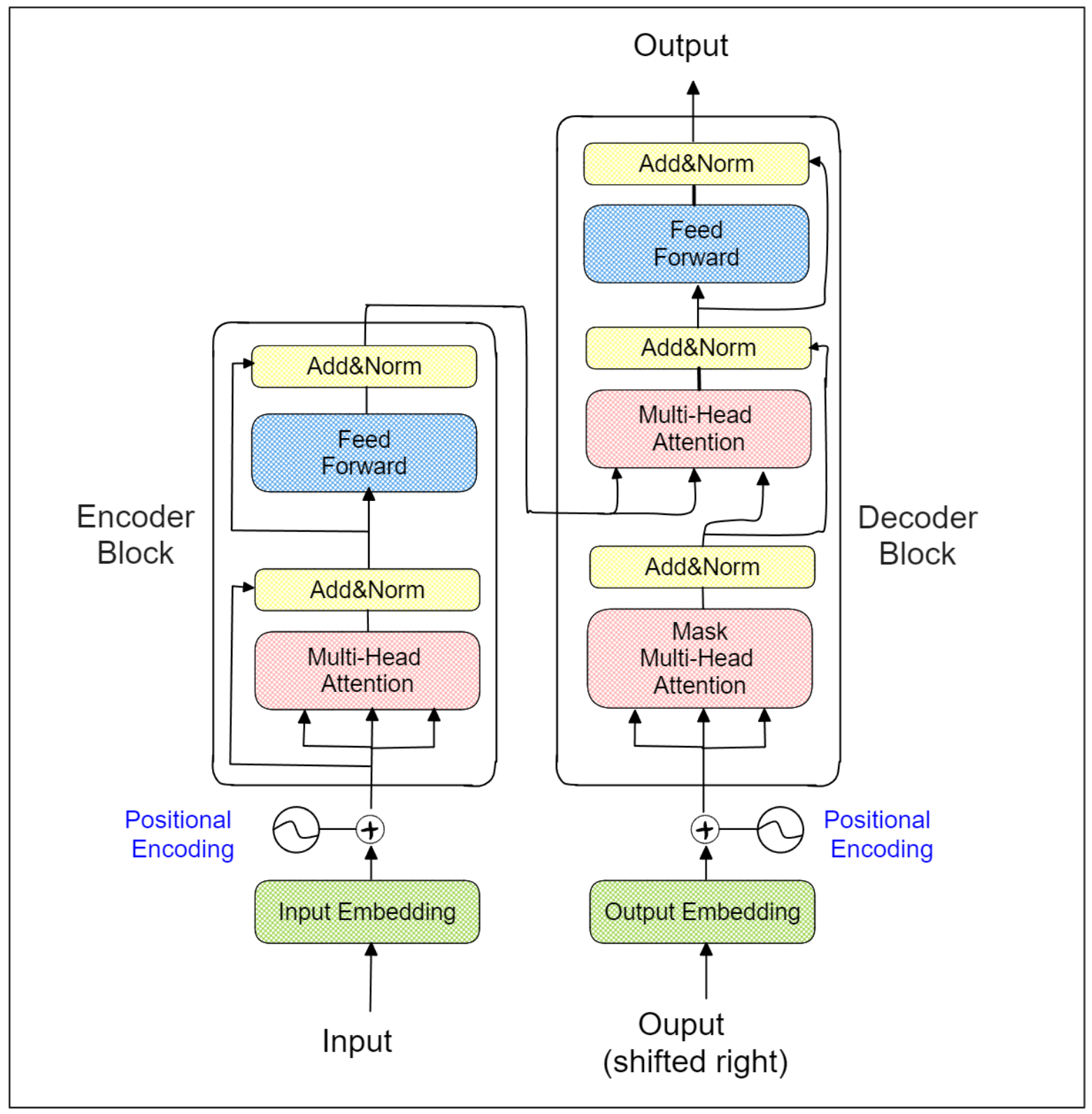 Transforming Text: The Rise of Sentence Transformers in NLP - Zilliz Learn