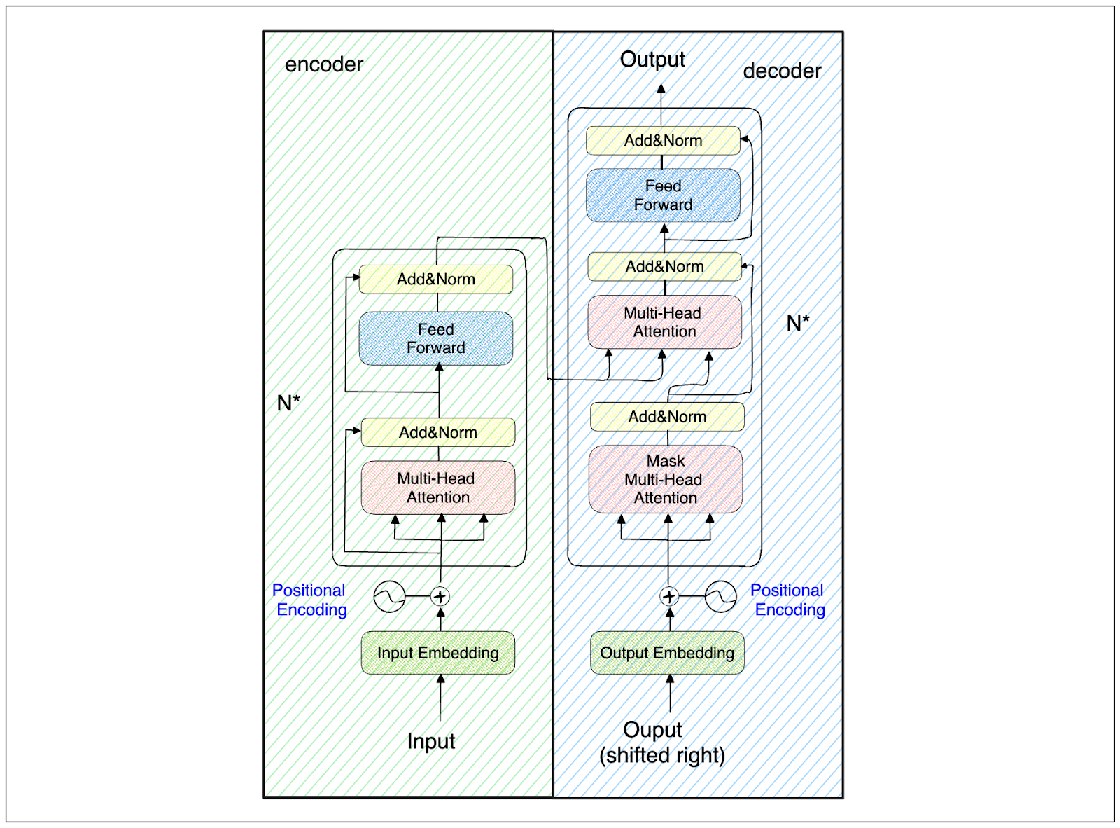 Building Rag With Self-deployed Milvus And Snowpark Container Services 