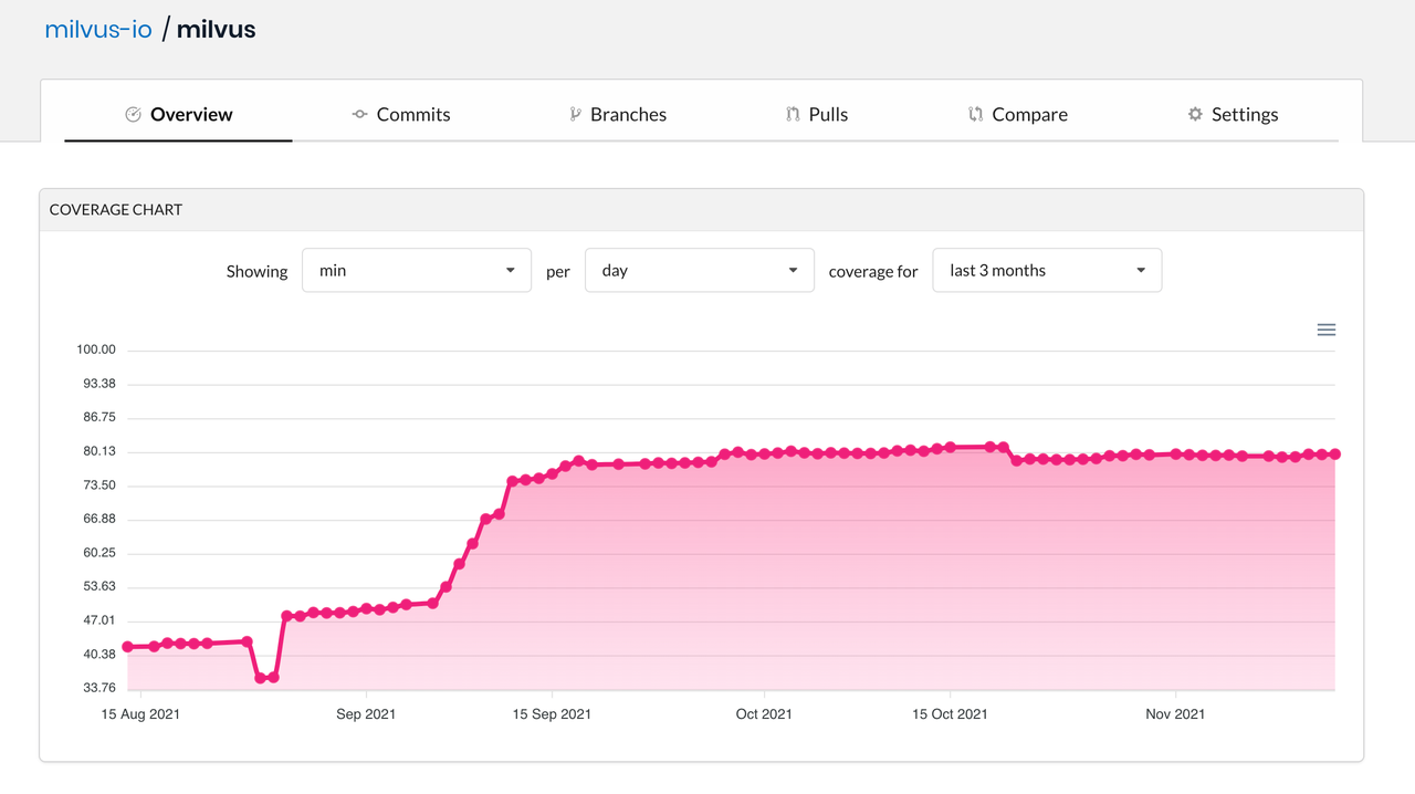 developing-secure-open-source-software-oss