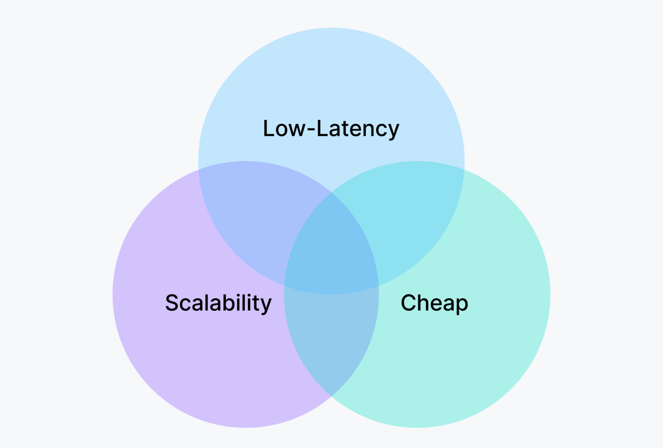 Six Lessons Learned Building Zilliz Cloud From Open Source Vectordb Zilliz Blog Six Lessons Learned Building Zilliz Cloud From Open Source Vectordb Zilliz Blog