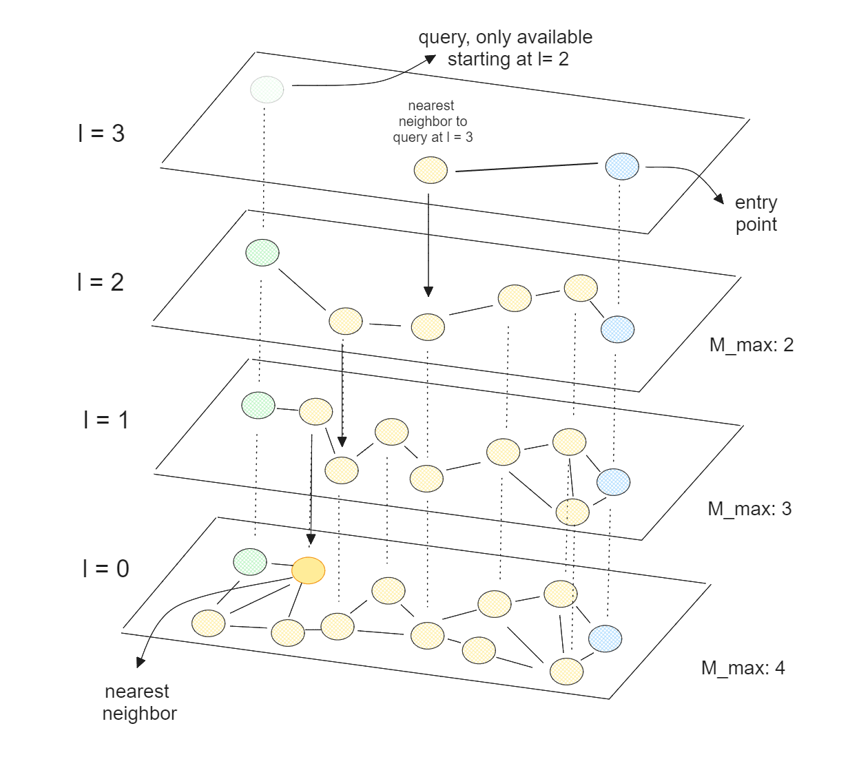 Vector search using HNSW..png