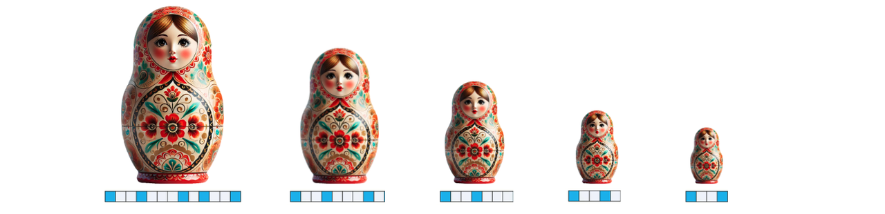 Figure: Visualization of Matryoshka embeddings with multiple layers of detail