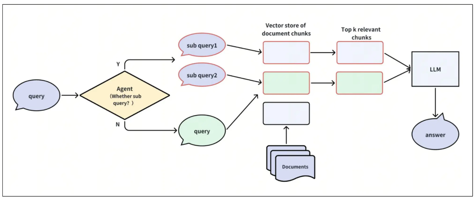 Visualization of agents for query routing