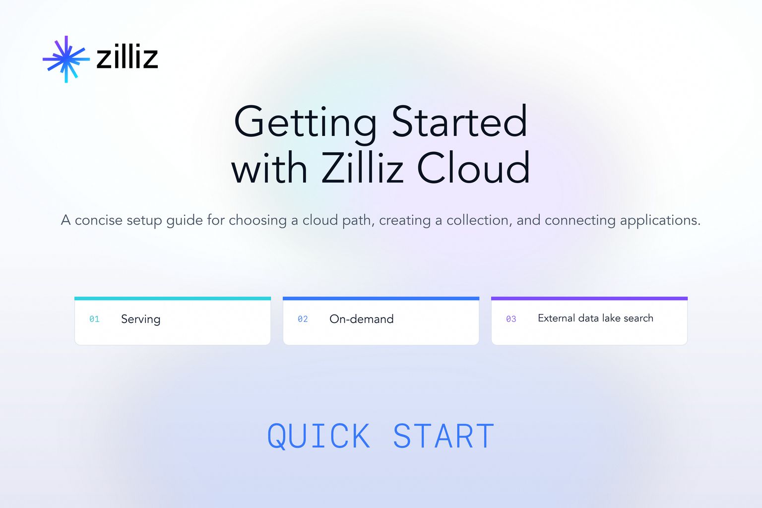 Getting Started with Zilliz Cloud