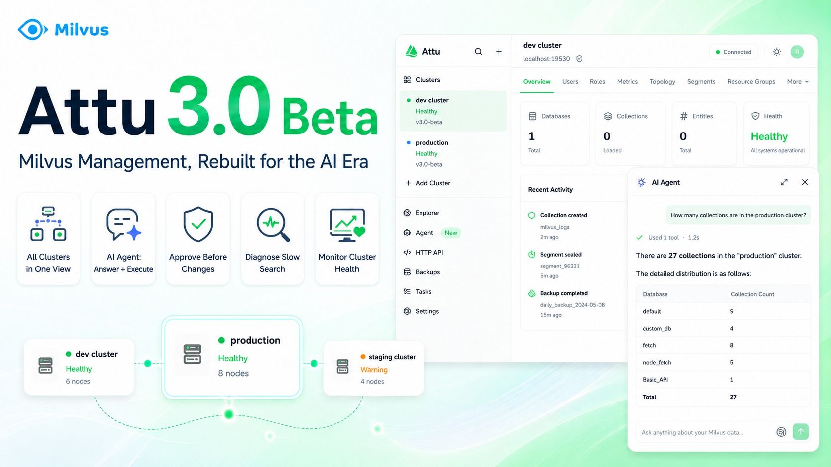Attu 3.0 Beta: Multi-Cluster Management, AI Agent, and a Rebuilt Milvus Console
