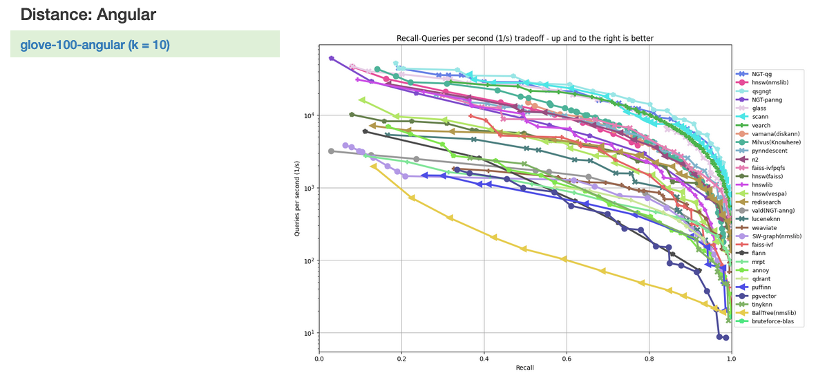Approximate Nearest Neighbor Search in Recommender Systems - Zilliz blog