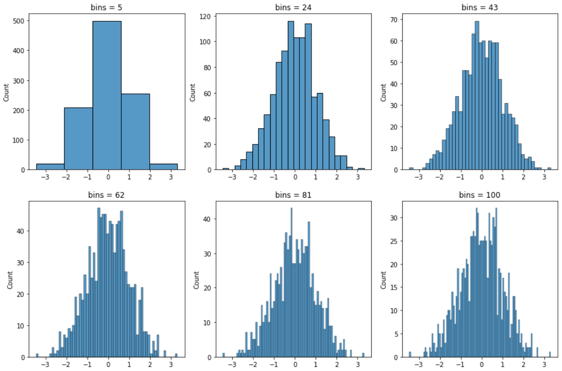 Demystifying Color Histograms: A Guide to Image Processing and Analysis ...