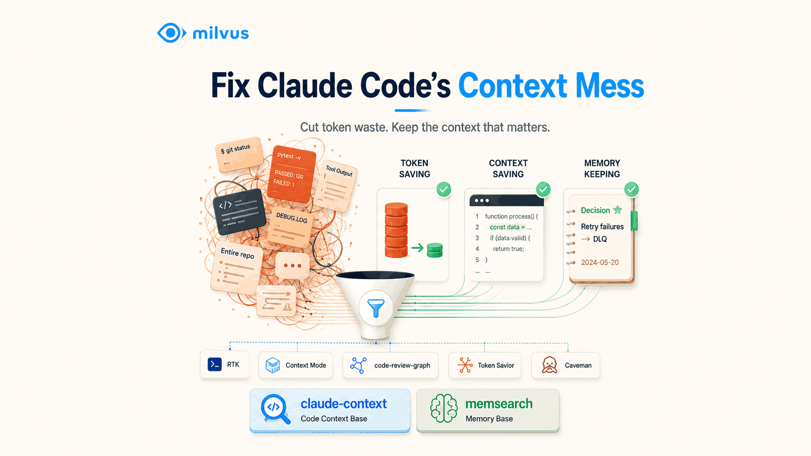 7 Best Open-Source Tools for Claude Code Context Management
