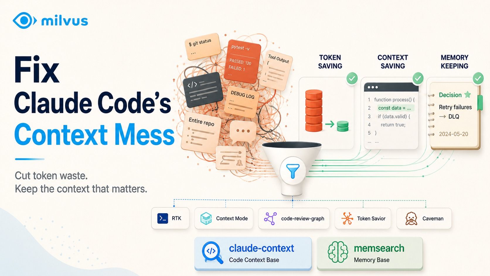 7 Best Open-Source Tools for Claude Code Context Management
