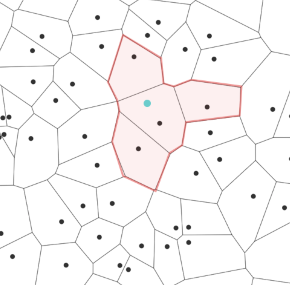 The Clustered index for vectors