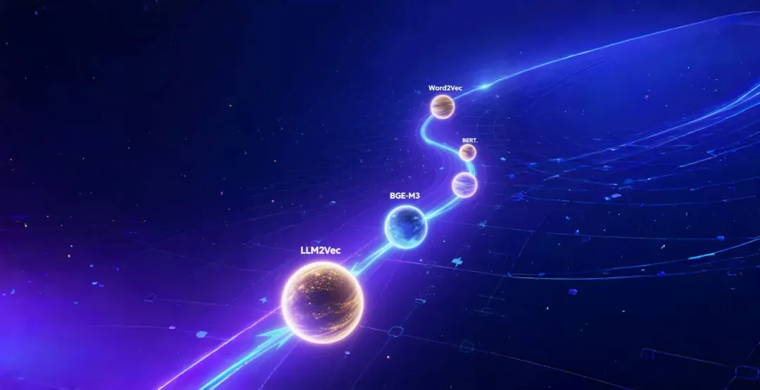 Word2Vec、 BERT、BGE-M3、LLM2Vec，embedding模型选型指南｜最全